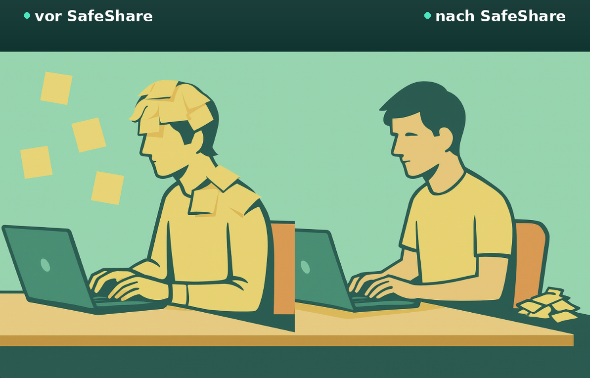 Vor SafeShare: Link mit Tracking-Ballast. Nach SafeShare: sauberer Link.